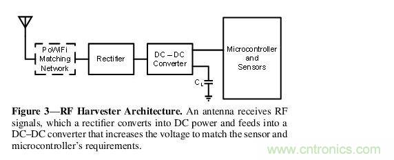 Wi-Fi電力輸送的主要挑戰