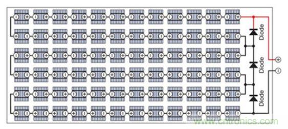 太陽能系統兼顧成本和效率，怎么設計？