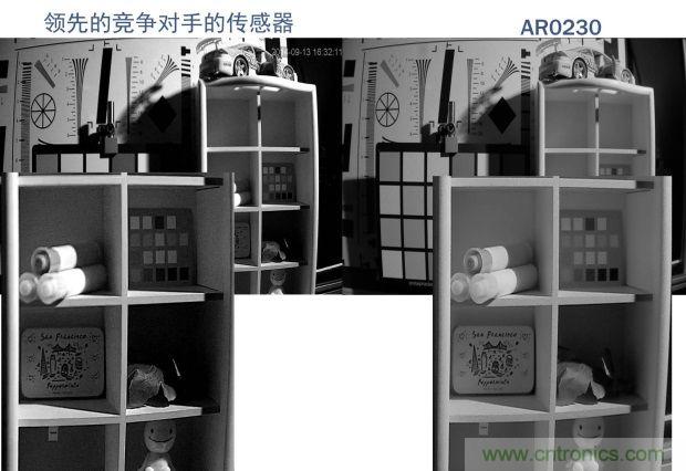 安森美圖像傳感器，安防攝影機的終結者