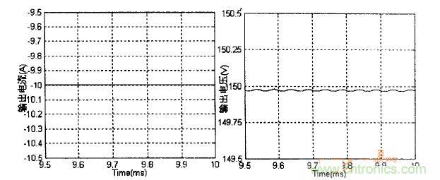 雙向DC-DC反向工作時變換器輸出電壓、電流波形