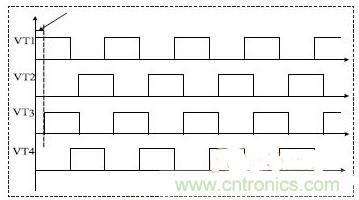 專家精講：感應加熱電源的三種調功方法