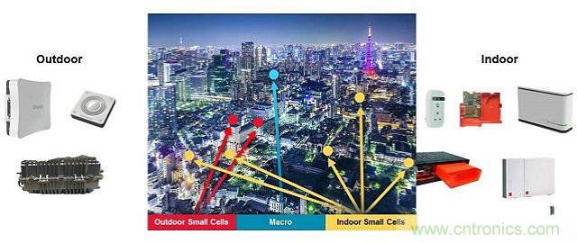 小蜂窩基站逆襲4G/LTE網(wǎng)絡(luò)？成功的關(guān)鍵在哪？
