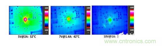  無(wú)線接收器在10W負(fù)載條件下的散熱測(cè)量。