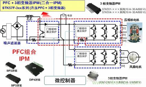 想要更節能的白家電？安森美設計來助你
