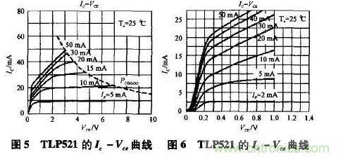 光耦在開關電源中的作用你不知道？小編告訴你