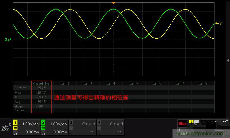 示波器的各種不同的視圖模式到底代表啥意思？