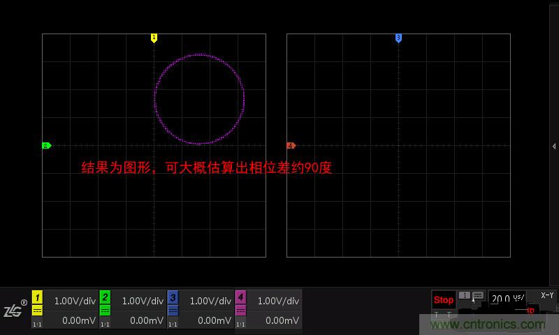 示波器的各種不同的視圖模式到底代表啥意思？