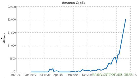 你的云是&ldquo;綠&rdquo;的嗎？