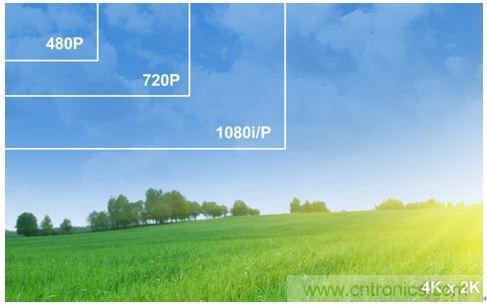 4K超高清電視不能沒有電視基礎設施？究竟為何