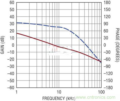 限制功率損耗？把同步降壓LED驅(qū)動器當(dāng)成升壓轉(zhuǎn)換器行不行？