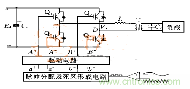 逆變變壓器直流不平衡？原因都在這