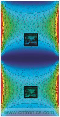 圖3. PCB諧振及慣性傳感器布置模擬。下方節(jié)區(qū)內傳感器位置的諧振相關角速率信號被衰減。上方的第二個傳感器處于不平衡位置，更容易發(fā)生加速度和角速率信號畸變。感謝FEKO提供PCB圖像，版權歸其所有。