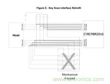 智能家居迎來Touch時代，拯救無數&ldquo;腕管綜合征&rdquo;患者！