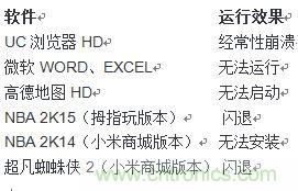 發布即引來眾多吐槽，小米平板2真的只是看起來很美？