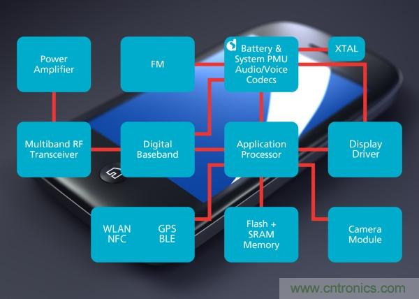 六招拒絕手機(jī)沒電，讓你充分享受游戲和社交樂趣