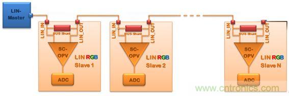 深度解析車內環(huán)境照明解決方案為何受到OEM汽車廠商爭相追捧？