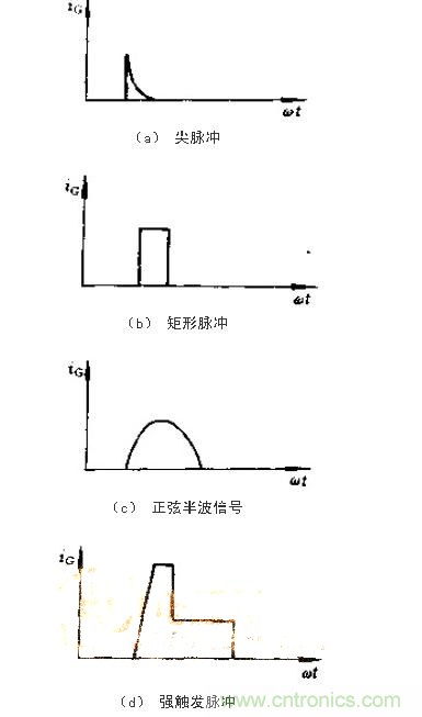 設計可控硅出發電路，先滿足以下要求！
