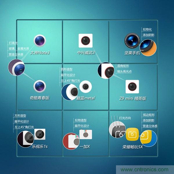 2015年9款千元智能手機橫評：誰才是紅海霸主？