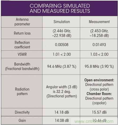 能量收集天線助力無線傳感器打響低成本&ldquo;攻堅戰&rdquo;