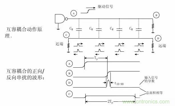 求助&mdash;&mdash;反射、串?dāng)_、抖動后，我的信號變成什么鬼？