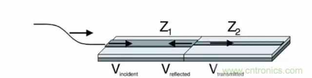 求助&mdash;&mdash;反射、串?dāng)_、抖動后，我的信號變成什么鬼？