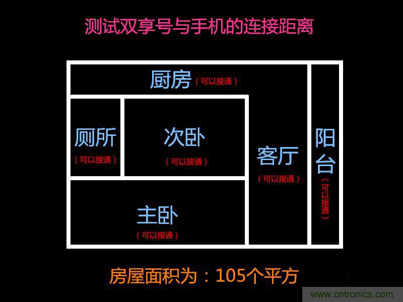 &ldquo;雙享號&rdquo;讓 iPhone 實現雙卡雙待，So easy！