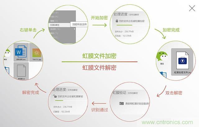 我的眼里只有你&mdash;&mdash;-虹膜酷客測(cè)評(píng)體驗(yàn)