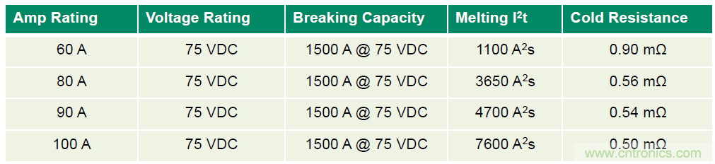 Littelfuse詳解：未來的數據中心需要什么樣的電路保護？