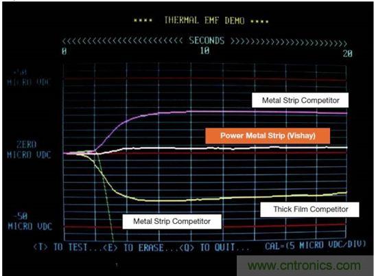 電池供電設備電流監控的三個要點&mdash;&mdash;你真的做對了嗎？