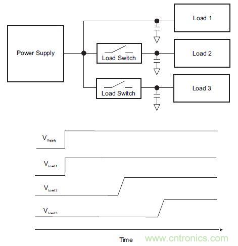 什么是負載開關，為什么需要負載開關？