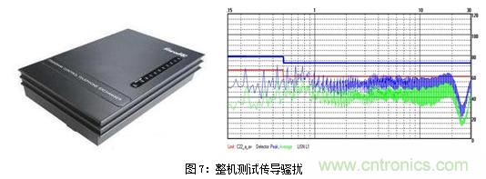 如何將EMC問題&ldquo;扼殺&rdquo;在產品開發過程中的&ldquo;搖籃里&rdquo;？