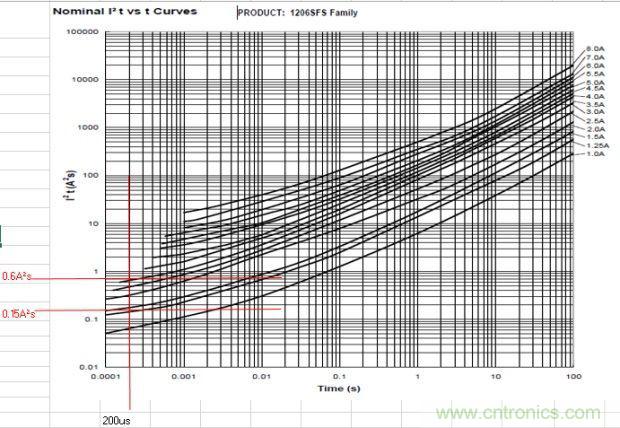 從臺(tái)灣&ldquo;206地震&rdquo;來(lái)看Fuse如何選型？