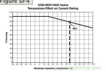 從臺(tái)灣&ldquo;206地震&rdquo;來(lái)看Fuse如何選型？
