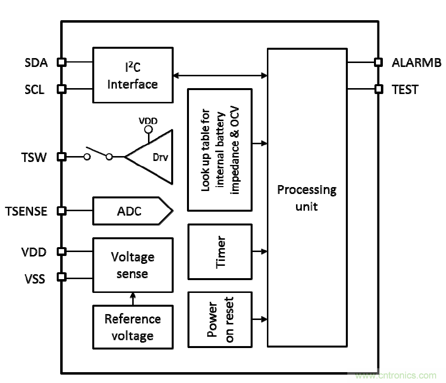 可穿戴設備電量計的準確度令人堪憂，如何破解？