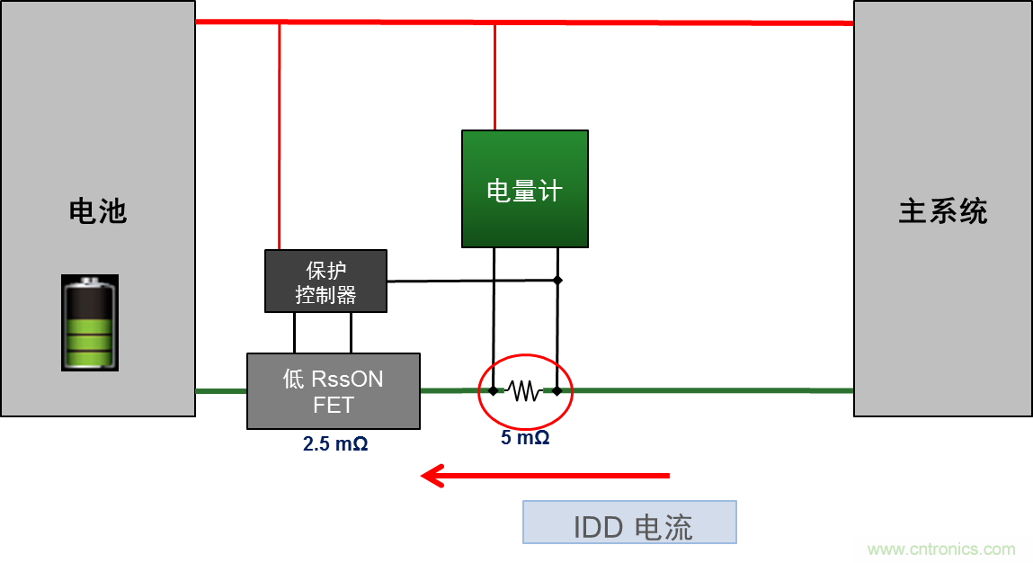 可穿戴設備電量計的準確度令人堪憂，如何破解？