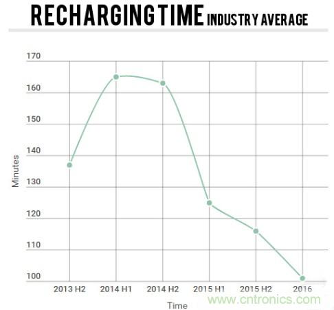 電池壽命與減肥拼反彈，是誰&ldquo;坑&rdquo;消費(fèi)者還是廠商？