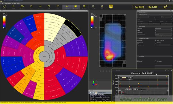 電磁波能量比吸收率SAR評(píng)估的過去、現(xiàn)在和未來