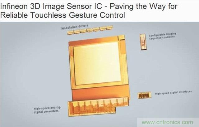 由來已久的ToF技術真的不可取代？