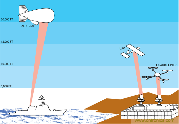 &ldquo;激光充電&rdquo;能否打破無線充電這根雞肋！
