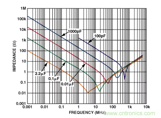 &ldquo;歪果仁&rdquo;經驗之談：高頻PCB布線實踐指南