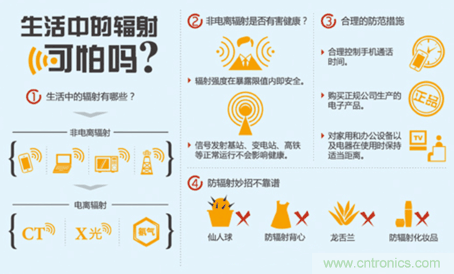 編輯親測(cè)帶你了解輻射真相，讓你不再談&ldquo;輻&rdquo;色變
