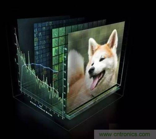 【導(dǎo)讀】深度學(xué)習(xí)在這十年，甚至是未來幾十年內(nèi)都有可能是最熱門的話題。雖然深度學(xué)習(xí)已是廣為人知了，但它并不僅僅包含數(shù)學(xué)、建模、學(xué)習(xí)和優(yōu)化。算法必須在優(yōu)化后的硬件上運(yùn)行，因?yàn)閷W(xué)習(xí)成千上萬的數(shù)據(jù)可能需要長(zhǎng)達(dá)幾周的時(shí)間。因此，深度學(xué)習(xí)網(wǎng)絡(luò)亟需更快、更高效的硬件。  　　眾所周知，并非所有進(jìn)程都能在CPU上高效運(yùn)行。游戲和視頻處理需要專門的硬件&mdash;&mdash;圖形處理器（GPU），信號(hào)處理則需要像數(shù)字信號(hào)處理器（DSP）等其它獨(dú)立的架構(gòu)。人們一直在設(shè)計(jì)用于學(xué)習(xí)（learning）的專用硬件，例如，2016年3月與李世石對(duì)陣的AlphaGo計(jì)算機(jī)使用了由1920個(gè)CPU和280個(gè)GPU組成的分布式計(jì)算模塊。而隨著英偉達(dá)發(fā)布新一代的Pascal GPU，人們也開始對(duì)深度學(xué)習(xí)的軟件和硬件有了同等的關(guān)注。接下來，讓我們重點(diǎn)來看深度學(xué)習(xí)的硬件架構(gòu)。  　　對(duì)深度學(xué)習(xí)硬件平臺(tái)的要求  　　要想明白我們需要怎樣的硬件，必須了解深度學(xué)習(xí)的工作原理。首先在表層上，我們有一個(gè)巨大的數(shù)據(jù)集，并選定了一種深度學(xué)習(xí)模型。每個(gè)模型都有一些內(nèi)部參數(shù)需要調(diào)整，以便學(xué)習(xí)數(shù)據(jù)。而這種參數(shù)調(diào)整實(shí)際上可以歸結(jié)為優(yōu)化問題，在調(diào)整這些參數(shù)時(shí)，就相當(dāng)于在優(yōu)化特定的約束條件。 1 　　百度的硅谷人工智能實(shí)驗(yàn)室（SVAIL）已經(jīng)為深度學(xué)習(xí)硬件提出了DeepBench基準(zhǔn)，這一基準(zhǔn)著重衡量的是基本計(jì)算的硬件性能，而不是學(xué)習(xí)模型的表現(xiàn)。這種方法旨在找到使計(jì)算變慢或低效的瓶頸。 因此，重點(diǎn)在于設(shè)計(jì)一個(gè)對(duì)于深層神經(jīng)網(wǎng)絡(luò)訓(xùn)練的基本操作執(zhí)行效果最佳的架構(gòu)。那么基本操作有哪些呢？現(xiàn)在的深度學(xué)習(xí)算法主要包括卷積神經(jīng)網(wǎng)絡(luò)（CNN）和循環(huán)神經(jīng)網(wǎng)絡(luò)（RNN）。基于這些算法，DeepBench提出以下四種基本運(yùn)算：  　　矩陣相乘（Matrix MulTIplicaTIon）&mdash;&mdash;幾乎所有的深度學(xué)習(xí)模型都包含這一運(yùn)算，它的計(jì)算十分密集。  　　卷積（ConvoluTIon）&mdash;&mdash;這是另一個(gè)常用的運(yùn)算，占用了模型中大部分的每秒浮點(diǎn)運(yùn)算（浮點(diǎn)／秒）。  　　循環(huán)層（Recurrent Layers ）&mdash;&mdash;模型中的反饋層，并且基本上是前兩個(gè)運(yùn)算的組合。  　　All Reduce&mdash;&mdash;這是一個(gè)在優(yōu)化前對(duì)學(xué)習(xí)到的參數(shù)進(jìn)行傳遞或解析的運(yùn)算序列。在跨硬件分布的深度學(xué)習(xí)網(wǎng)絡(luò)上執(zhí)行同步優(yōu)化時(shí)（如AlphaGo的例子），這一操作尤其有效。  　　除此之外，深度學(xué)習(xí)的硬件加速器需要具備數(shù)據(jù)級(jí)別和流程化的并行性、多線程和高內(nèi)存帶寬等特性。 另外，由于數(shù)據(jù)的訓(xùn)練時(shí)間很長(zhǎng)，所以硬件架構(gòu)必須低功耗。 因此，效能功耗比（Performance per Watt）是硬件架構(gòu)的評(píng)估標(biāo)準(zhǔn)之一。 　　 當(dāng)前趨勢(shì)與未來走向 2 英偉達(dá)的GPU在深度學(xué)習(xí)硬件市場(chǎng)上一直處于領(lǐng)先地位。圖片：英偉達(dá)  　　英偉達(dá)以其大規(guī)模的并行GPU和專用GPU編程框架CUDA主導(dǎo)著當(dāng)前的深度學(xué)習(xí)市場(chǎng)。但是越來越多的公司開發(fā)出了用于深度學(xué)習(xí)的加速硬件，比如谷歌的張量處理單元（TPU/Tensor Processing Unit）、英特爾的Xeon Phi Knight&lsquo;s Landing，以及高通的神經(jīng)網(wǎng)絡(luò)處理器（NNU/Neural Network Processor）。像Teradeep這樣的公司現(xiàn)在開始使用FPGA（現(xiàn)場(chǎng)可編程門陣列），因?yàn)樗鼈兊哪苄П菺PU的高出10倍。 FPGA更靈活、可擴(kuò)展、并且效能功耗比更高。 但是對(duì)FPGA編程需要特定的硬件知識(shí)，因此近來也有對(duì)軟件層面的FPGA編程模型的開發(fā)。  　　此外，一直以來廣為人所接受的理念是，適合所有模型的統(tǒng)一架構(gòu)是不存在的，因?yàn)椴煌哪Ｐ托枰煌挠布幚砑軜?gòu)。 而研究人員正在努力，希望FPGA的廣泛使用能夠推翻這一說法。  　　大多數(shù)深度學(xué)習(xí)軟件框架（如TensorFlow、Torch、Theano、CNTK）是開源的，而Facebook最近也開放其 Big Sur 深度學(xué)習(xí)硬件平臺(tái)，因此在不久的將來，我們應(yīng)該會(huì)看到更多深度學(xué)習(xí)的開源硬件架構(gòu) 。