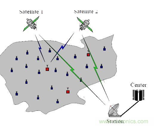 【導(dǎo)讀】無(wú)線傳感器，應(yīng)用后總是會(huì)出現(xiàn)顯示跳動(dòng)或數(shù)字不準(zhǔn)確的情況，或者其他的情況，基于這些基本的問(wèn)題，有什么好的解決方案沒？小編這里為大家總結(jié)了五問(wèn)五答，值得一看！  無(wú)線傳感器安裝上后成批出現(xiàn)顯示跳動(dòng)或數(shù)字不準(zhǔn)確的情況。解決方案：客戶選擇的產(chǎn)品性能不符合現(xiàn)場(chǎng)工況，需安裝或更換帶隔離功能的變送器。  1、無(wú)線傳感器安裝上后成批出現(xiàn)顯示跳動(dòng)或數(shù)字不準(zhǔn)確的情況  　　原因：現(xiàn)場(chǎng)有電磁的干擾，或是信號(hào)線與動(dòng)力線走的同一條線槽。  　　解決方案：客戶選擇的產(chǎn)品性能不符合現(xiàn)場(chǎng)工況，需安裝或更換帶隔離功能的變送器。  　　2、無(wú)線傳感器安裝上，顯示錯(cuò)誤或不顯示  　　原因：信號(hào)線正負(fù)級(jí)接線錯(cuò)誤  　　解決方案：斷開電源，互換兩根信號(hào)線的位置，并用端子壓緊，重新上電。特別是不帶變送器的三線制輸出的PT100熱電阻傳感器，現(xiàn)場(chǎng)安裝時(shí)，經(jīng)常會(huì)出現(xiàn)這樣的問(wèn)題。  　　3、無(wú)線液位傳感器使用后顯示的數(shù)值不變  　　原因：導(dǎo)氣管里進(jìn)水  　　解決方案：返廠檢修，把導(dǎo)氣管里的水抽干，重新標(biāo)定量程，再使用。  　　4、溫度傳感器無(wú)信號(hào)輸出  　　原因：工人安裝時(shí)，因不了解傳感器，故用力過(guò)大，致使測(cè)溫元件引腳整個(gè)拔出，使信號(hào)回路中斷路。  　　解決方案：安裝時(shí)，只需在端子上接好線，無(wú)需拆下變送器或磁板，用端子壓緊信號(hào)引線即可。  　　5、智能控制儀表安裝上不顯示  　　原因：儀表參數(shù)設(shè)置不對(duì)  　　解決方案：先確認(rèn)無(wú)線傳感器接進(jìn)的信號(hào)類型，對(duì)應(yīng)此類型調(diào)整智能控制儀表的輸入?yún)?shù)即可。