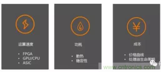 從硬件到算法，單目視覺ADAS背后有哪些技術原理及難點？