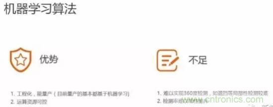 從硬件到算法，單目視覺ADAS背后有哪些技術原理及難點？