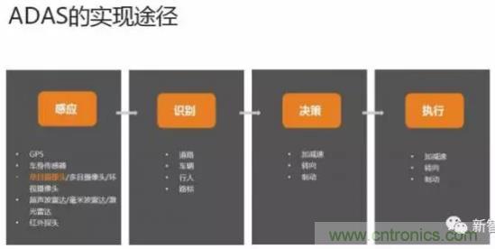 從硬件到算法，單目視覺ADAS背后有哪些技術原理及難點？