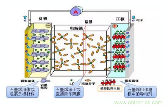噱頭還是黑科技？2016十大電池前瞻技術盤點