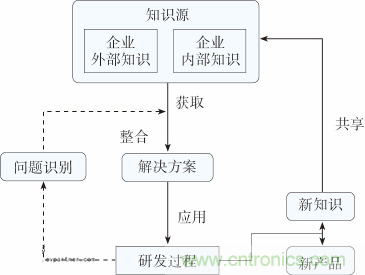 如何設(shè)計(jì)電動汽車的系統(tǒng)級EMC？