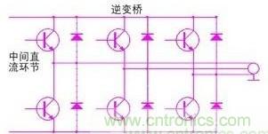 驅動單元設計中出現了電磁兼容問題怎么辦？