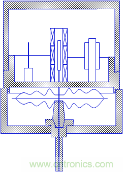 基礎(chǔ)知識(shí)科普：什么是電感式傳感器？